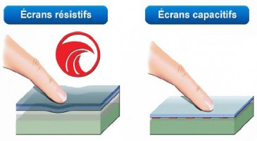 Tablette de vol SYRIDE SYS'EVOLUTION