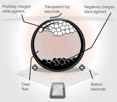 Tablette de vol SYRIDE SYS'EVOLUTION